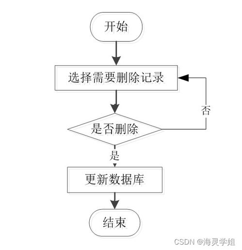 java ssm軟件缺陷管理系統(tǒng) 程序 lw