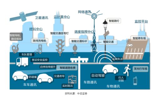 行業(yè)前沿 造車即科技 的時(shí)代,讓我們暢想汽車創(chuàng)新