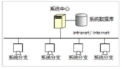 RFID軍隊(duì)槍支管理系統(tǒng)-北京軟件定制開發(fā)公司