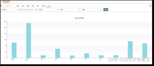 企業(yè)實(shí)現(xiàn)倉庫數(shù)字化管理的秘密,竟然這么簡單