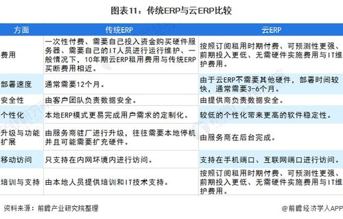2021年中國erp軟件行業(yè)市場現(xiàn)狀 競爭格局及發(fā)展趨勢分析 頭部企業(yè)加快布局云erp