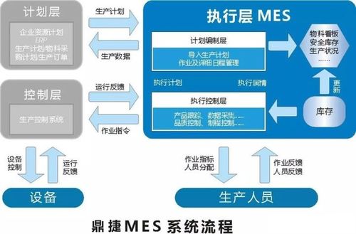 打造mes新模式,鼎捷軟件助力雅虎汽車實(shí)現(xiàn)智能制造
