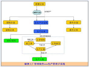 印刷erp管理軟件