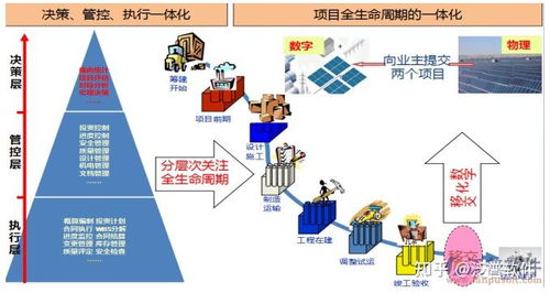 工程項目管理軟件應(yīng)用