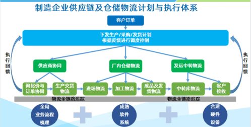 鼎捷軟件 wms系統(tǒng)對制造企業(yè)的作用有哪些