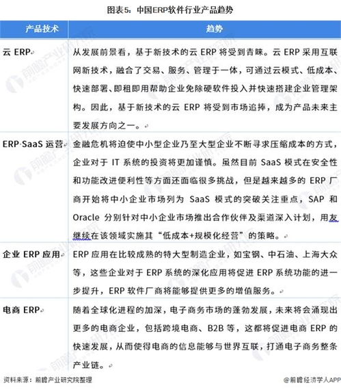 2021年中國erp軟件行業(yè)市場現(xiàn)狀與發(fā)展趨勢分析 完善自身不斷發(fā)展