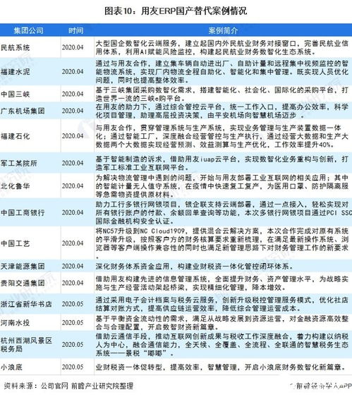 軟件行業(yè)快速發(fā)展促erp市場(chǎng)持續(xù)增長(zhǎng),國(guó)內(nèi)則以中低端領(lǐng)域?yàn)橹? />
</span>
<span id=