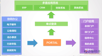 免費公司oa系統(tǒng)