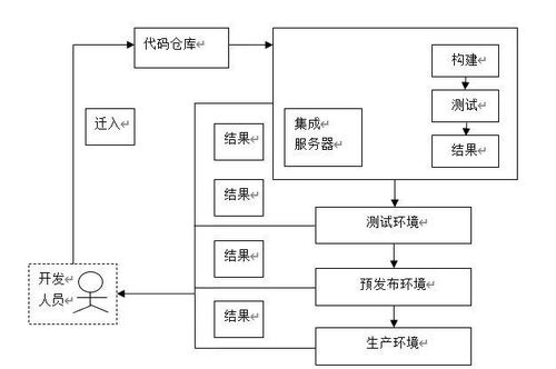 案例分享丨云原生應(yīng)用架構(gòu)在高校信息化建設(shè)中的實踐