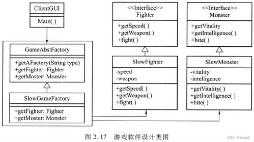 軟件設(shè)計(jì)模式與體系結(jié)構(gòu) 設(shè)計(jì)模式 工廠模式