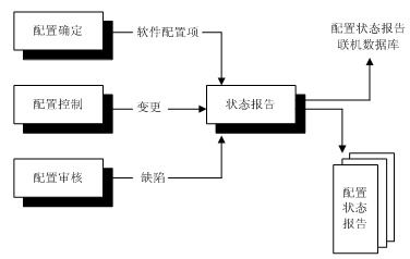 軟考筆記 九 高級(jí)系統(tǒng)架構(gòu)師 分析師 軟件工程與項(xiàng)目管理