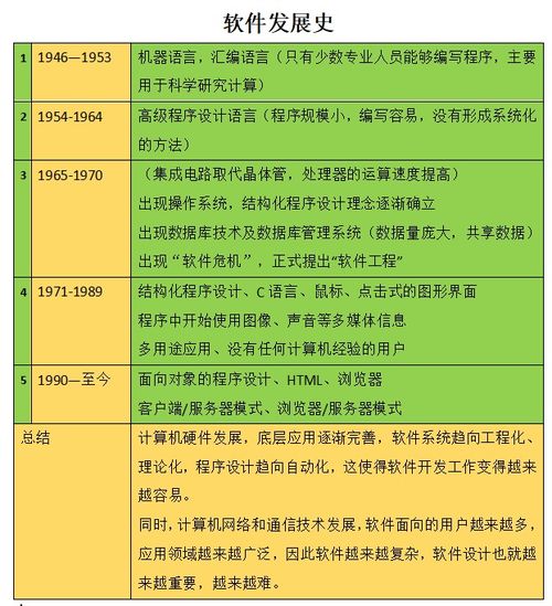 軟件發(fā)展史