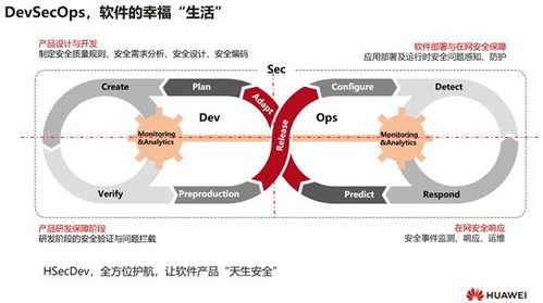 20年研發(fā)安全積累,5大研發(fā)安全能力讓軟件 天生安全