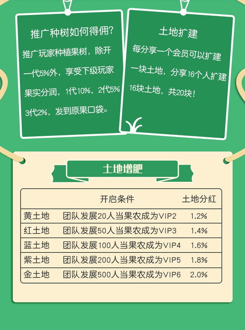 果園農(nóng)場系統(tǒng)果園農(nóng)場app 專業(yè)開發(fā),品質(zhì)保障