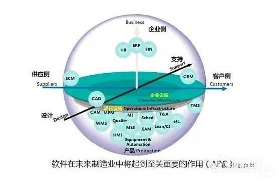 工業(yè)軟件廠商應(yīng)該向智能服務(wù)供應(yīng)商轉(zhuǎn)型 - 控制工程網(wǎng)