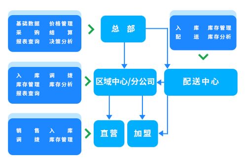 專賣saas收銀系統(tǒng) 專賣saas管理軟件 專賣saas收銀軟件 科脈云蛙