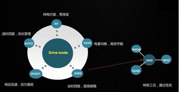 汽車消費者精準社區(qū),改裝定制車,汽車牛人平臺,汽車問答系統(tǒng),汽車點評 牛車網(wǎng)
